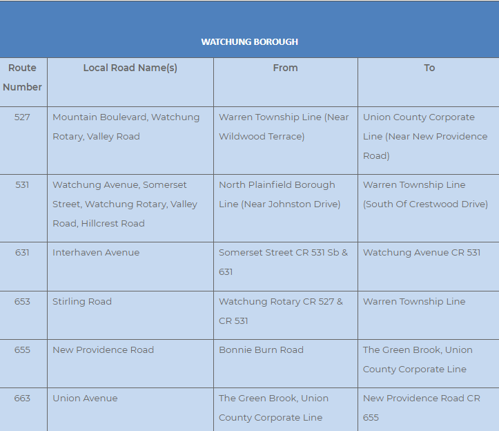 Watchung Borough County Roads and Route Numbers Chart