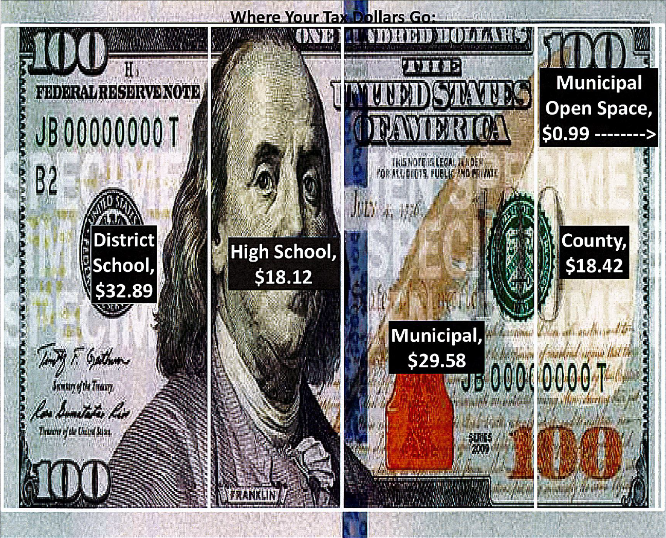 Tax Dollar Allocation Graphic