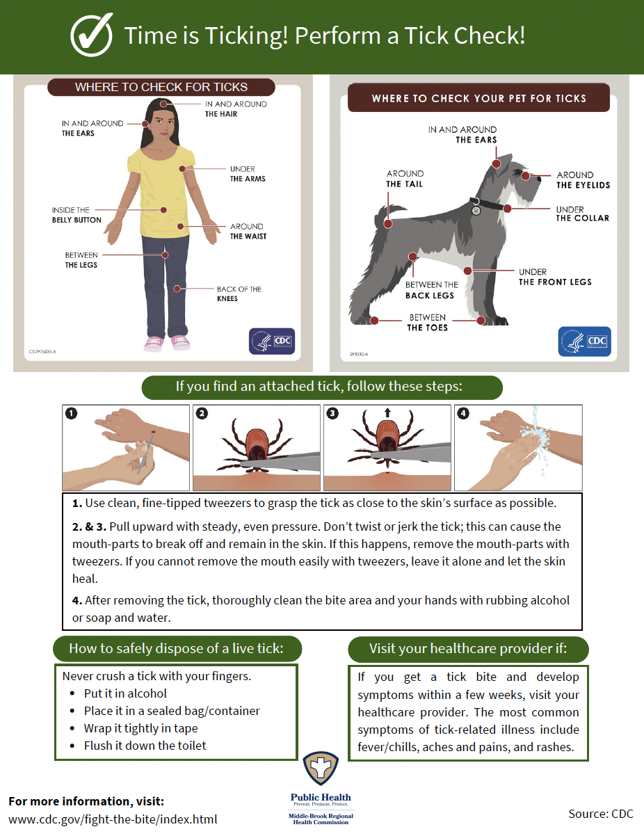 tick prevention flyer