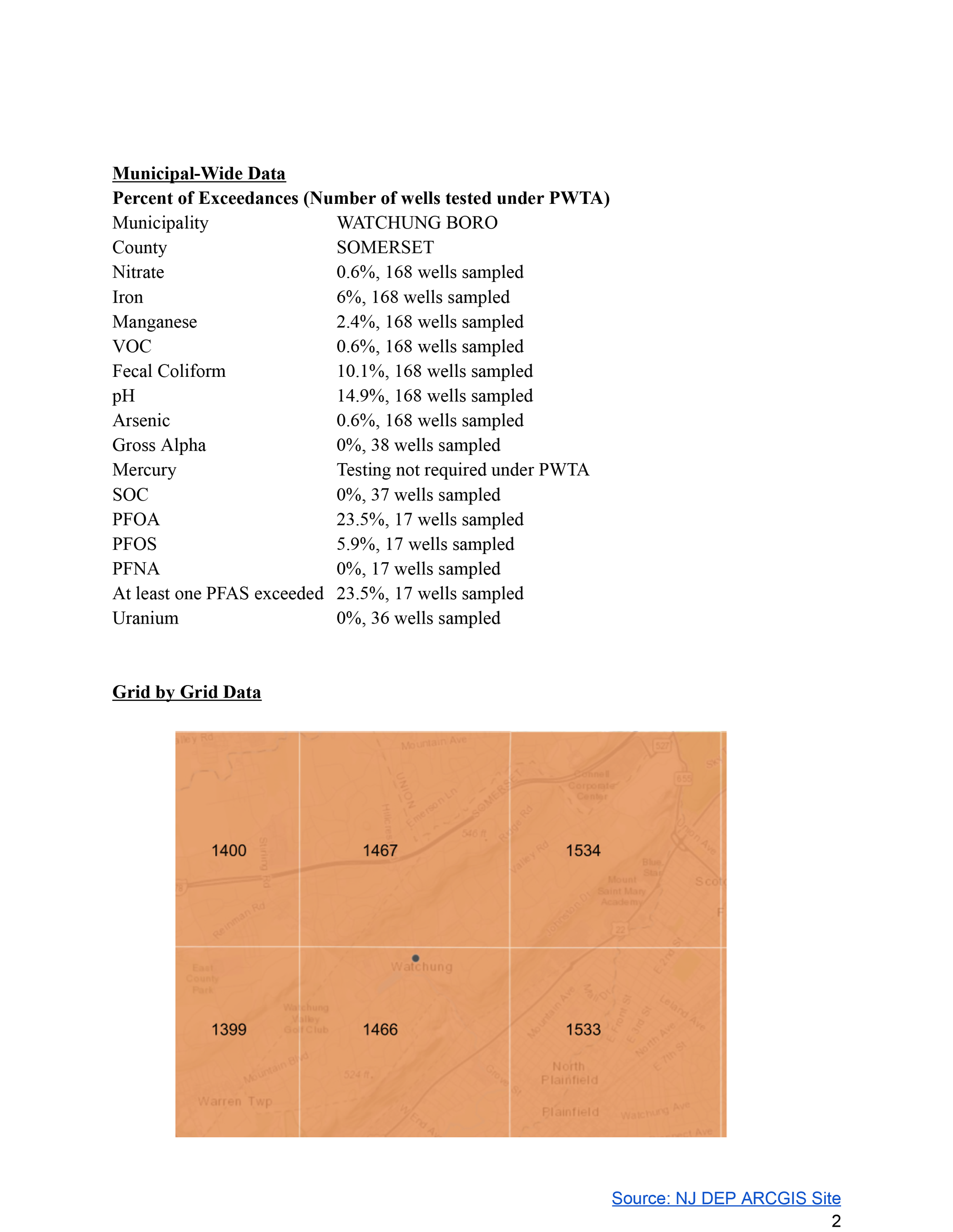 Watchung Well Water Data 2024 Page 2 of 6. Click to open an OCR scanned PDF version of the entire document.
