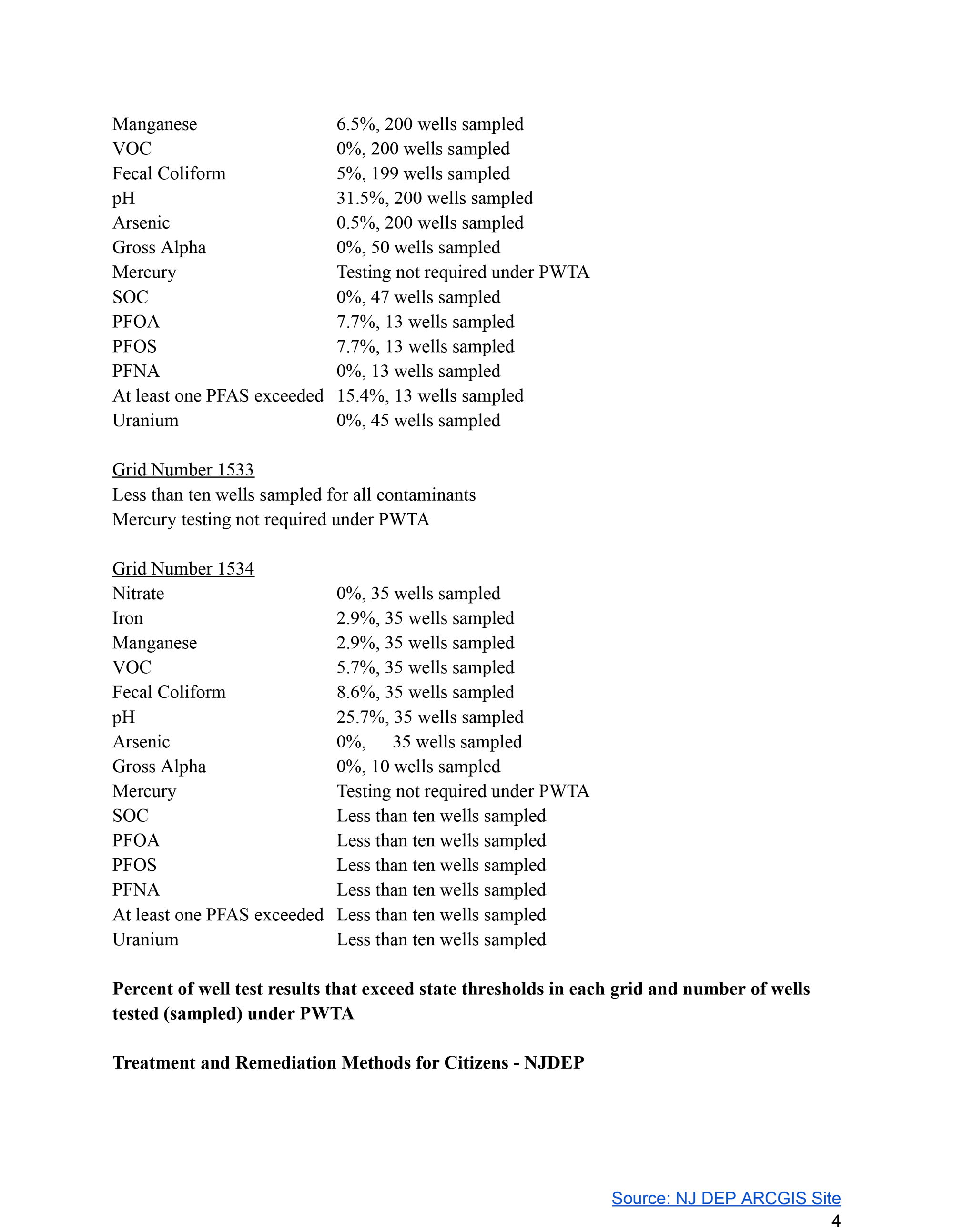 Watchung Well Water Data 2024 Page 4 of 6. Click to open an OCR scanned PDF version of the entire document.