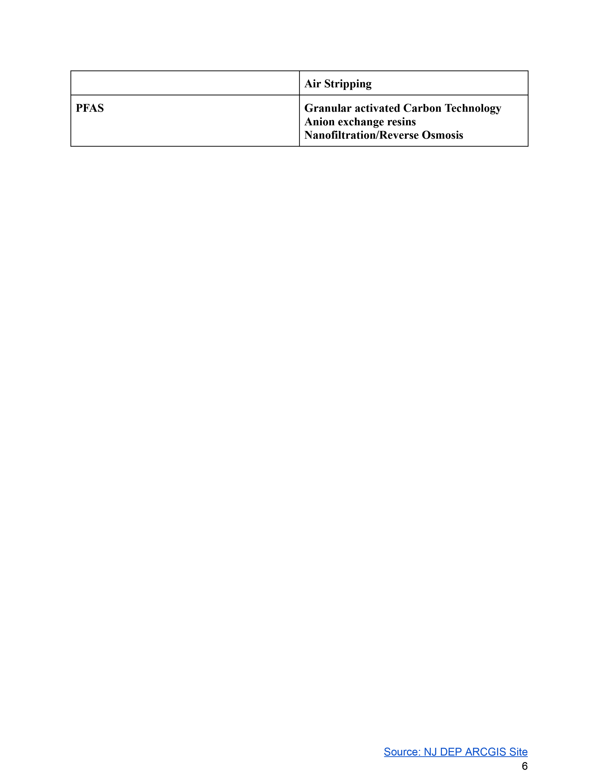 Watchung Well Water Data 2024 Page 6 of 6. Click to open an OCR scanned PDF version of the entire document.