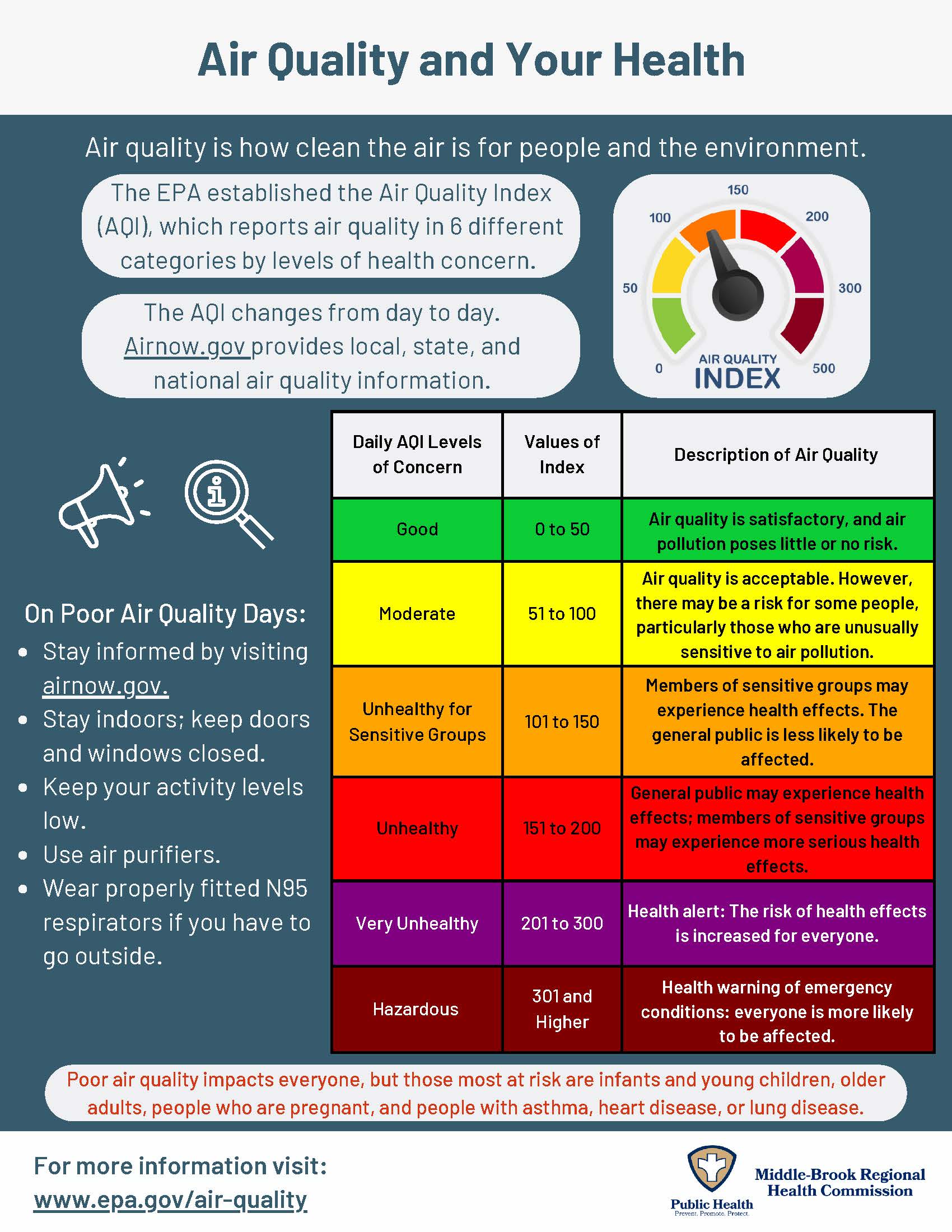 UPDATED general air quality education 1